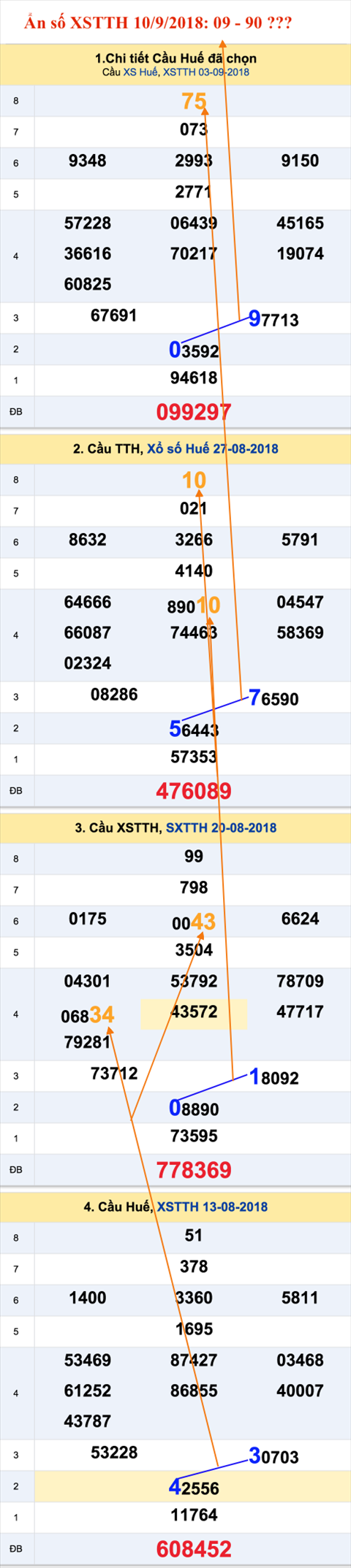 Tham khao an so XSTTH 10-9-2018